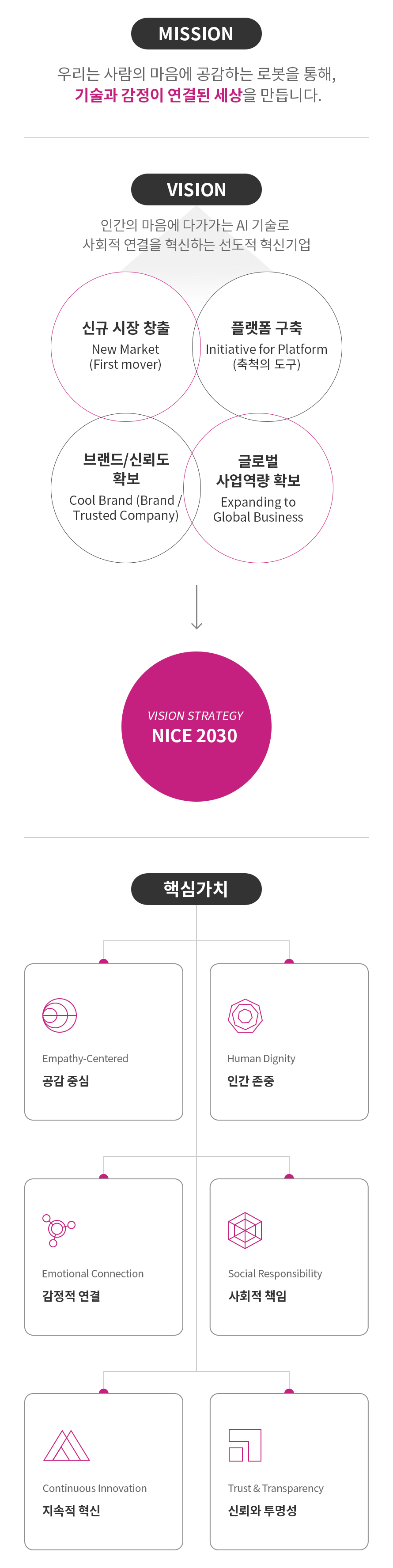 비전 모바일이미지