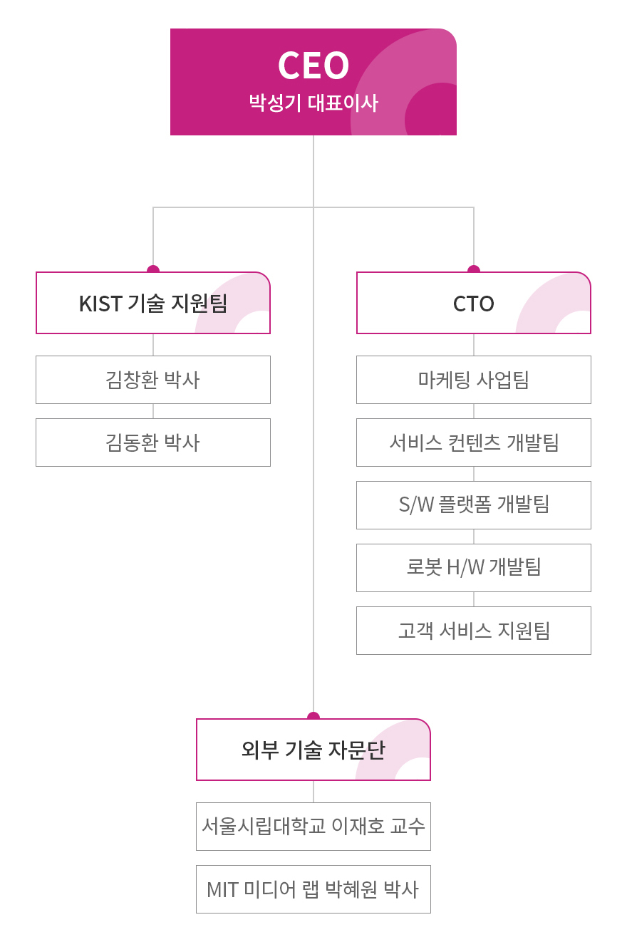 조직도 모바일이미지